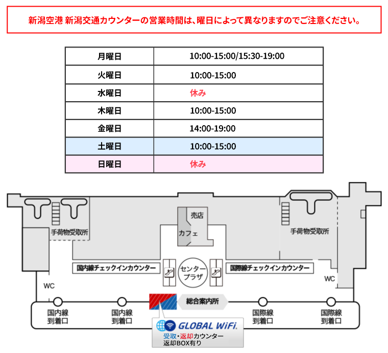 新潟空港 新潟交通カウンターの営業時間は、曜日によって異なりますのでご注意ください。　営業時間【月曜日】14:00-19:00【火曜日】10:30-15:30【水曜日】休み【木曜日】10:30-15:30【金曜日】10:00-15:00/15:30-19:00【土曜日】10:30-15:30【日曜日】休み