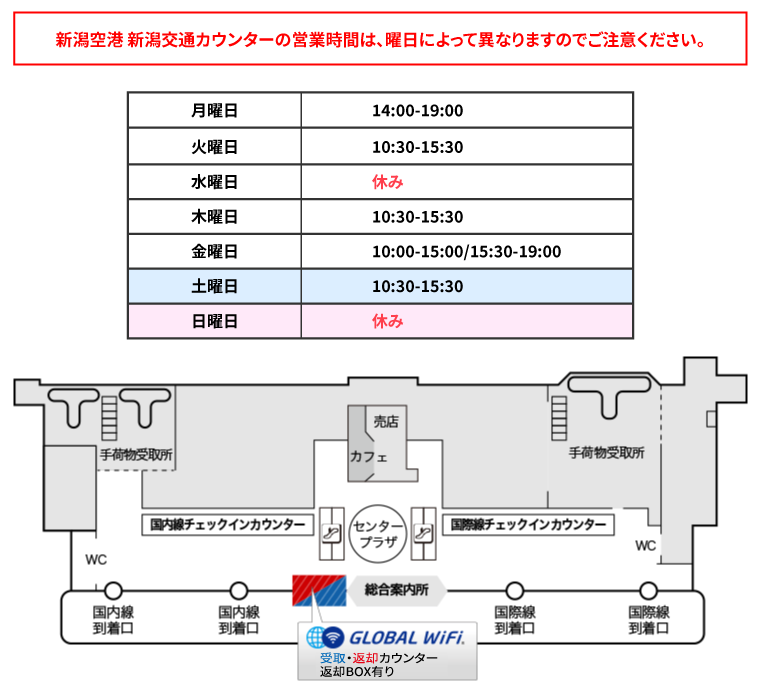 新潟空港 新潟交通カウンターの営業時間は、曜日によって異なりますのでご注意ください。　営業時間【月曜日】14:00-19:00【火曜日】10:30-15:30【水曜日】休み【木曜日】10:30-15:30【金曜日】10:00-15:00/15:30-19:00【土曜日】10:30-15:30【日曜日】休み