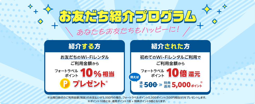 お友だち紹介プログラム「フォートラベル GLOBAL WiFi」をまだ利用していない友だちに紹介して、友だちがご利用いただくと、友だちのご利用金額の10％相当分のフォートラベルポイントをそれぞれにプレゼントします！