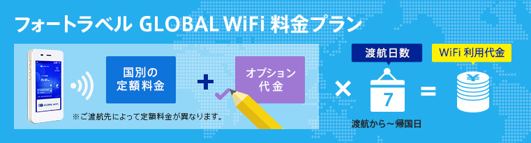 フォートラベル GLOBAL WiFi 料金プラン。（国別の定額料金※ご渡航先によって定額料金が異なります。+オプション代金）×渡航日数＝WiFi利用代金（クレジットカード決済）