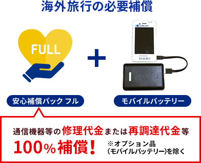 安心補償パックフル（通信機器等の修理代金または再調達代金等100%を補償）とモバイルバッテリーがセットです。