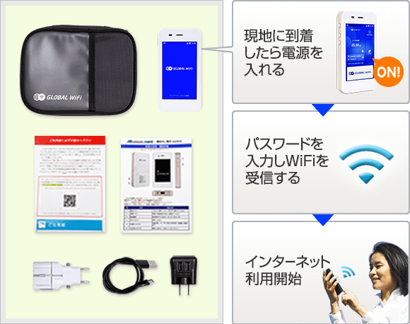 はじめての海外Wi-Fi｜フォートラベル GLOBAL WiFi